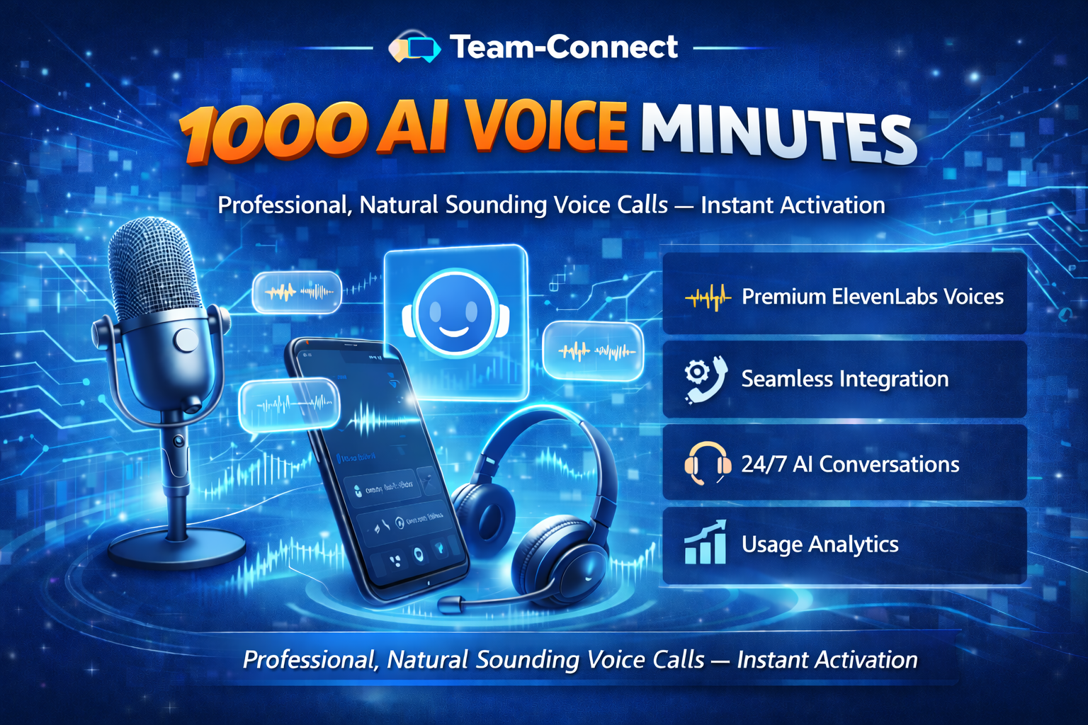 Promotional image showing 1000 AI voice minutes with a smart dashboard, headset, microphone, speech bubbles, and key features like ElevenLabs voices, integration, and analytics.