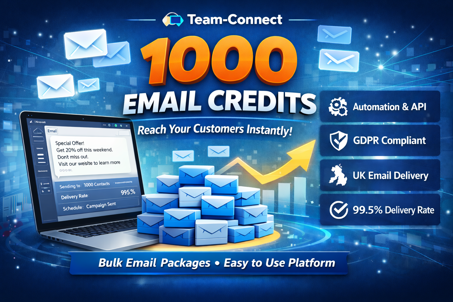 High-volume email marketing dashboard showing 1000 SMS credits for UK businesses