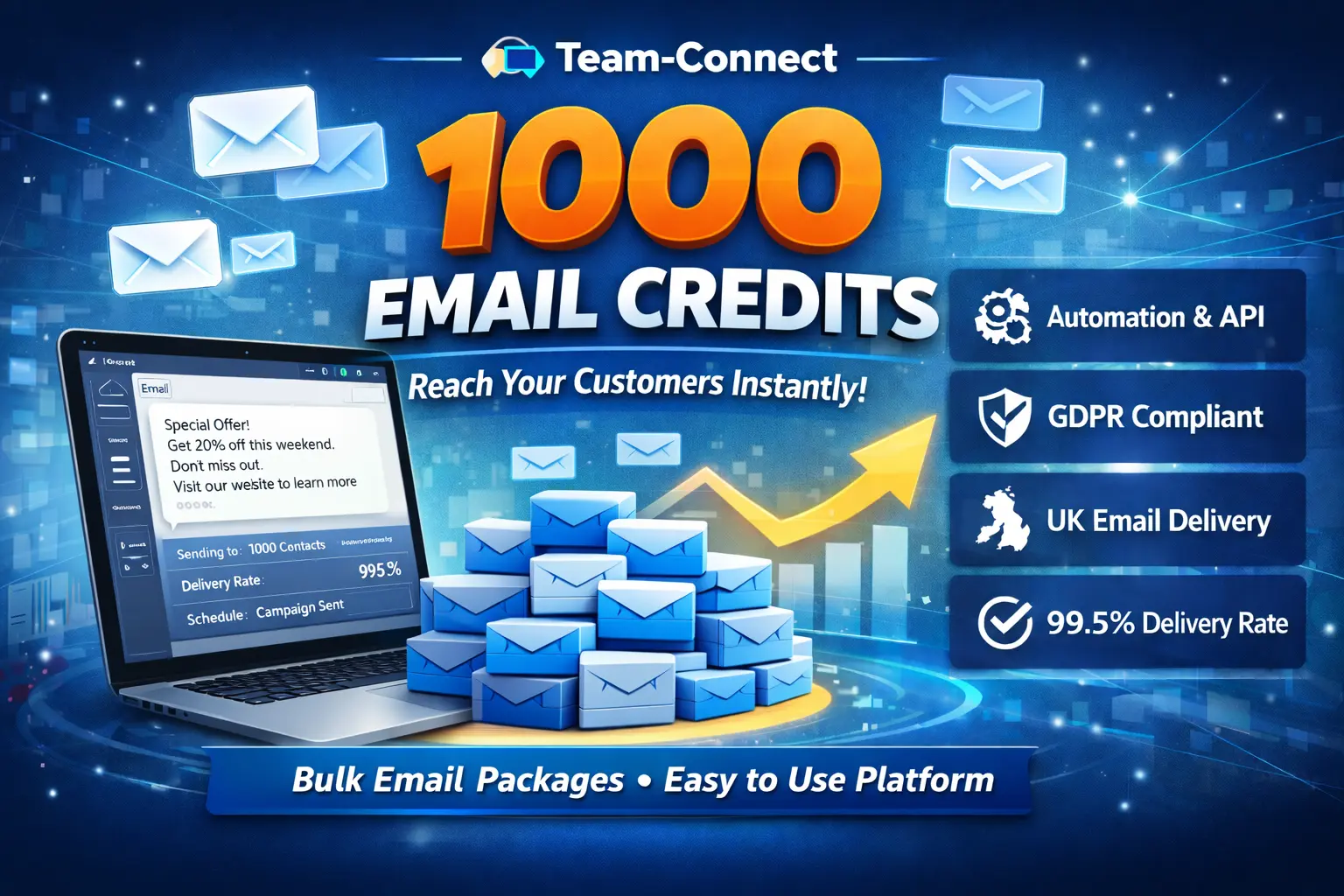 High-volume email marketing dashboard showing 1000 SMS credits for UK businesses