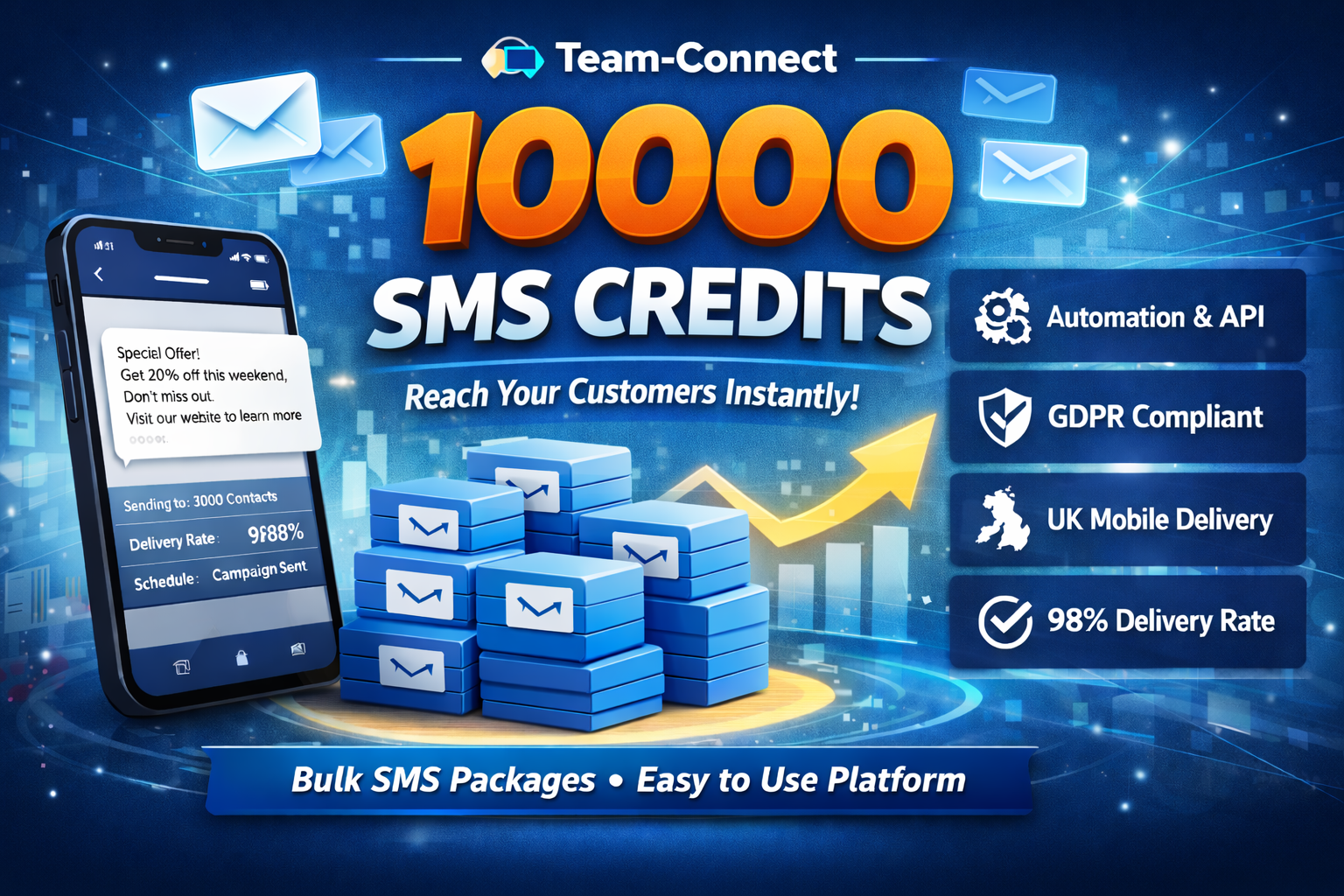 High-volume SMS marketing dashboard showing 10000 SMS credits for UK businesses
