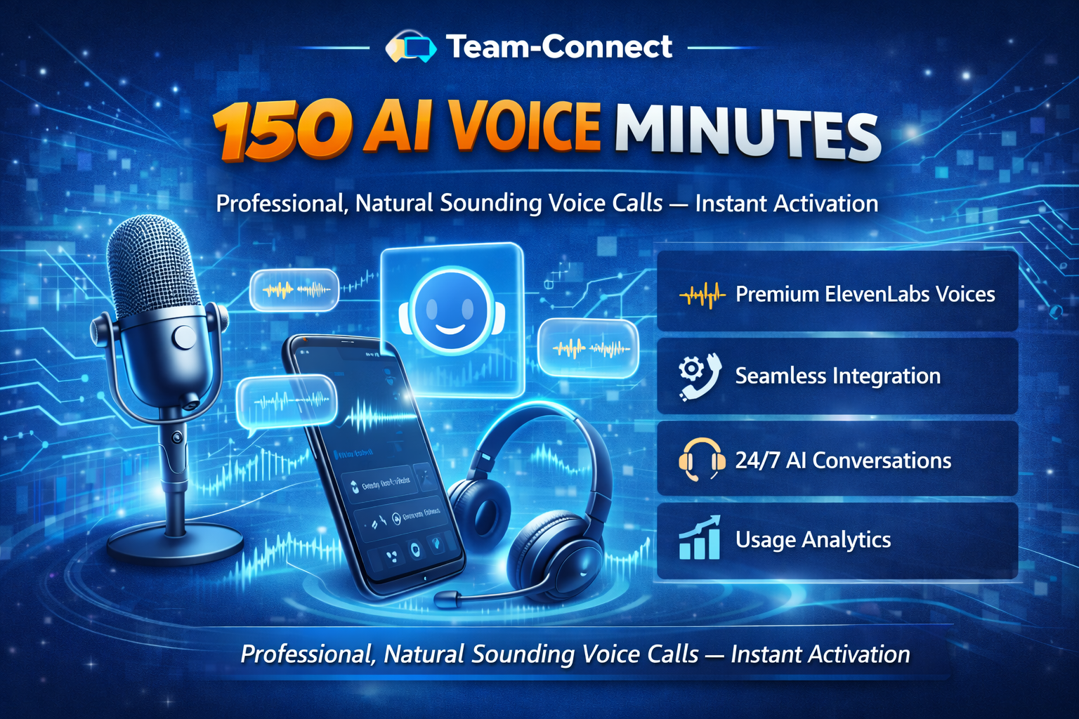 Promotional image showing 150 AI voice minutes with a smart dashboard, headset, microphone, speech bubbles, and key features like ElevenLabs voices, integration, and analytics.