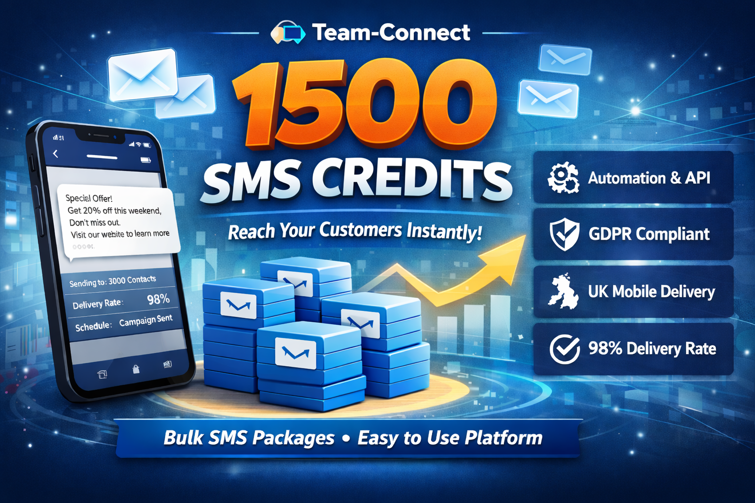 Professional SMS marketing dashboard showing 1500 SMS credits for UK businesses