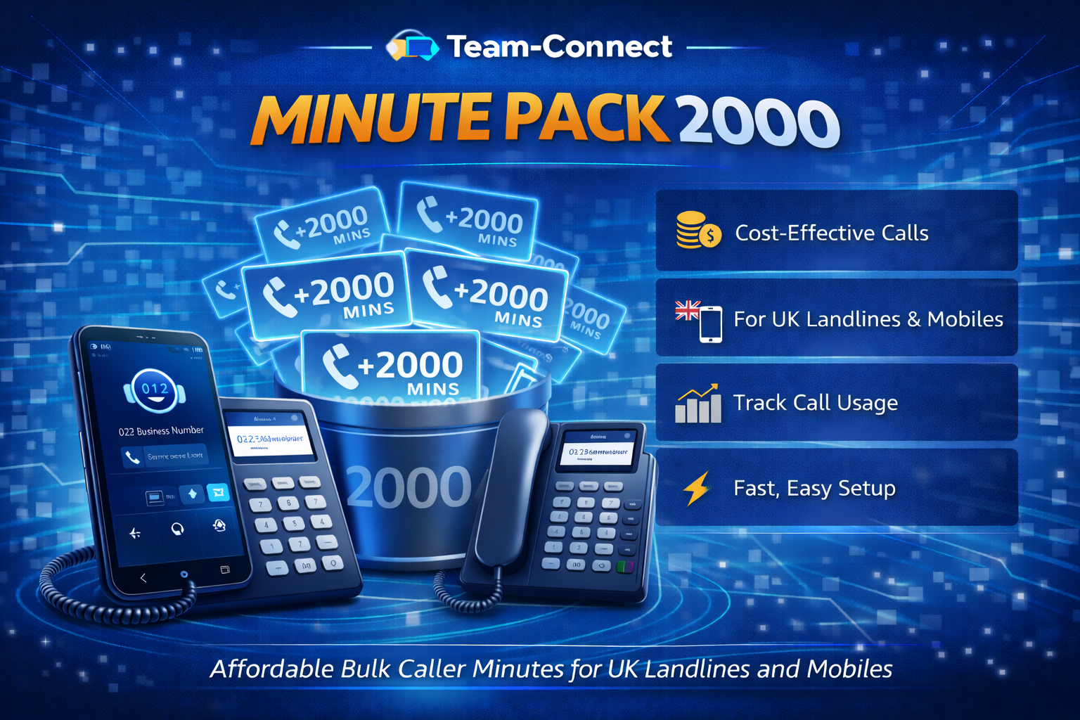 Team-Connect Minute Pack 2000 graphic showing phones and a digital container of 1000 call minutes, with benefits like UK mobile and landline coverage, call tracking, and easy setup.