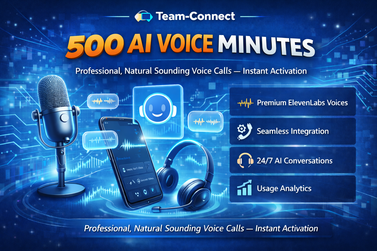Promotional image showing 500 AI voice minutes with a smart dashboard, headset, microphone, speech bubbles, and key features like ElevenLabs voices, integration, and analytics.