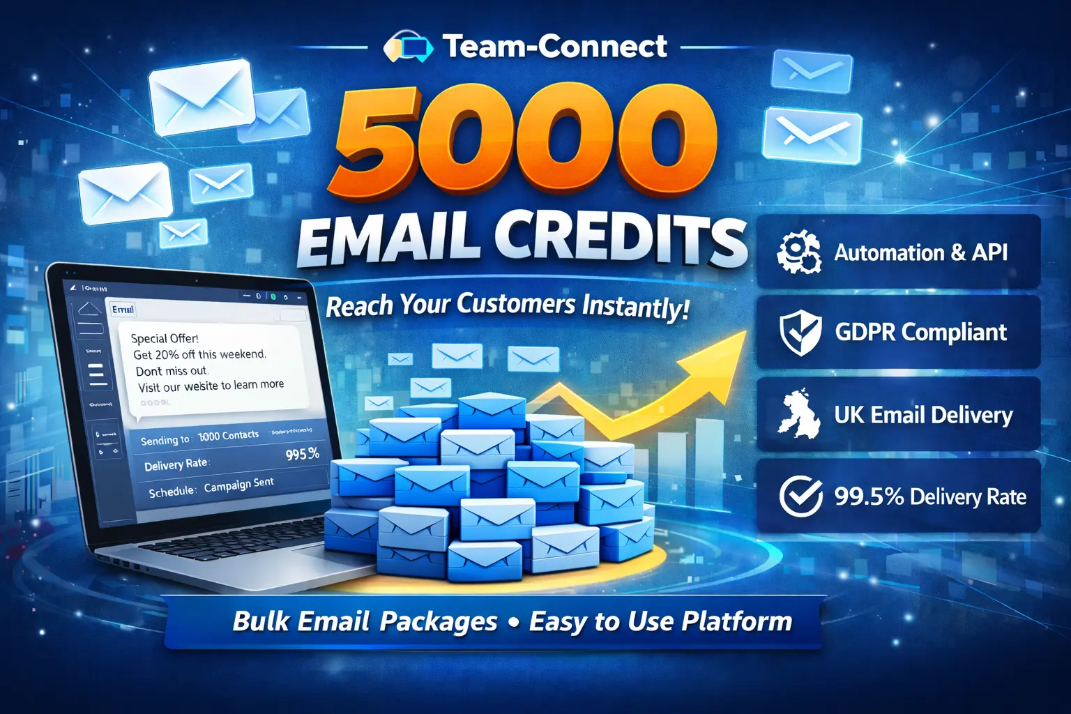 High-volume email marketing dashboard showing 5000 email credits for UK businesses