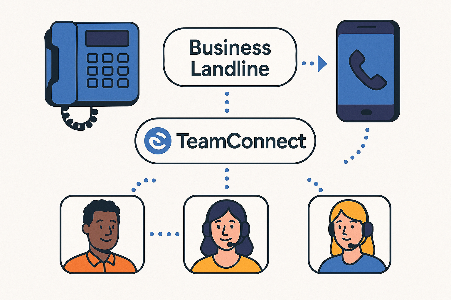 Business Landline on Mobile Phone